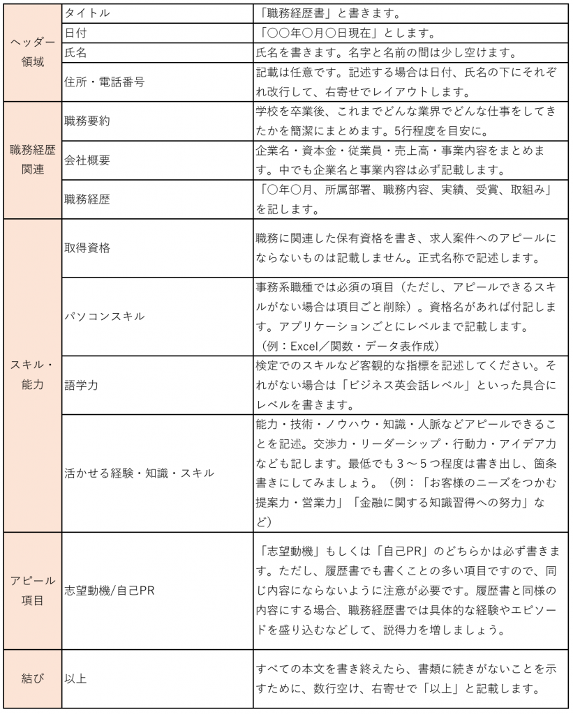 職務経歴書の書き方 女性求職者向け 女性 広島転職navi